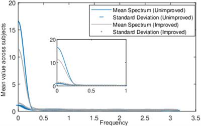 Predicting improvement in biofeedback gait training using short-term spectral features from minimum foot clearance data